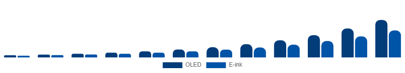 China Flexible Display Market Technology 2025-2033