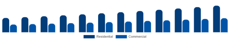 China Floor Cleaning Equipment Market Application 2025-2033