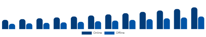 China Functional Cosmetics Market Distribution Channel 2025-2033