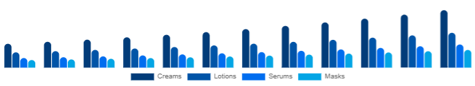 China Functional Cosmetics Market Form 2025-2033