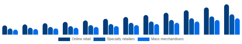 China Gaming Gadgets Market Distribution Channel 2025-2033