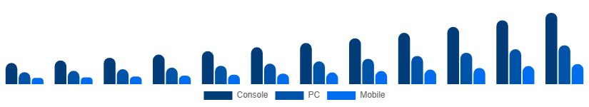 China Gaming Gadgets Market Platform 2025-2033
