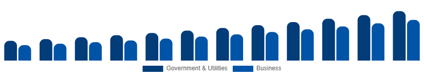 China Geographic Information System Market Application 2025-2033