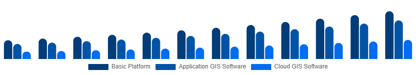 China Geographic Information System Market Type 2025-2033