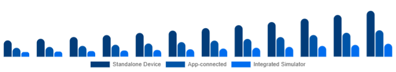 China Golf Launch Monitor Market Connectivity 2025-2033