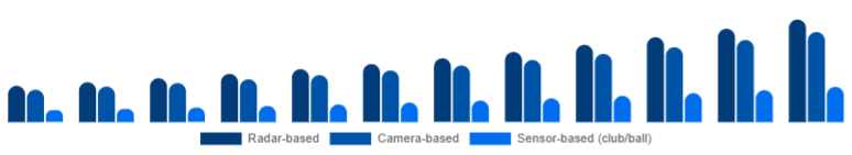China Golf Launch Monitor Market Technology 2025-2033