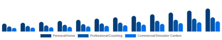 China Golf Launch Monitor Market Use Case 2025-2033