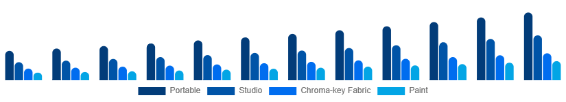 China Green Screen Production Kit Market Kit Type 2025-2033