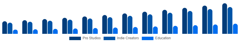 China Green Screen Production Kit Market User 2025-2033