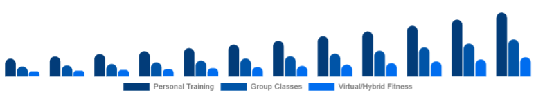 China Gym Membership Market Service Type 2025-2033