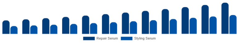 China Hair Serum Market Type 2025-2033