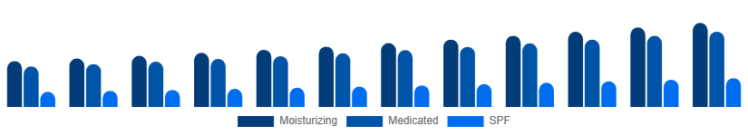 China Hand Cream Market Product 2025-2033