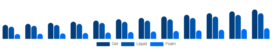 China Hand Sanitizer Market Packaging 2025-2033