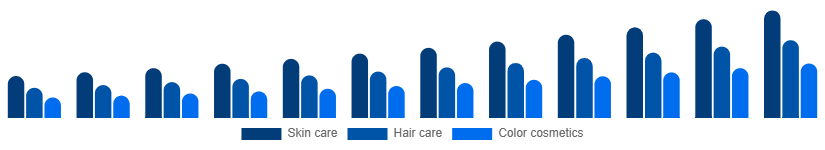 China Herbal Beauty Products Market Category 2025-2033