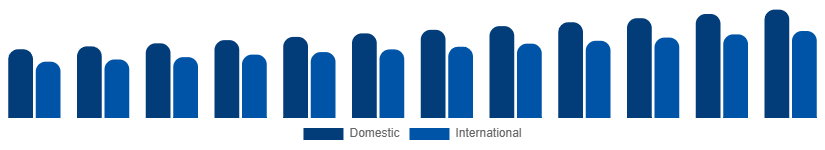China Heritage Tourism Market Tourist Type 2025-2033