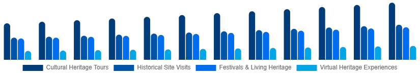 China Heritage Tourism Market Type 2025-2033