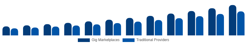 China Home Services Market Delivery Model 2025-2033