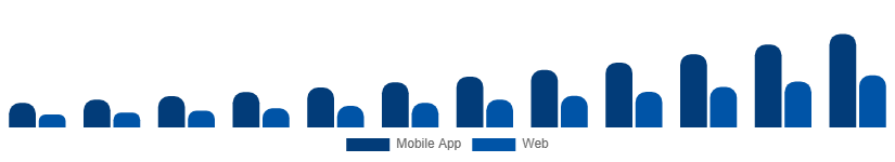 China Hyperlocal Services Market Platform 2025-2033