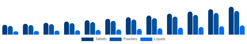 China Immunity Health Supplements Market Route 2025-2033