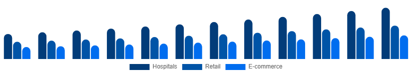 China Incontinence Products Market Distribution 2025-2033