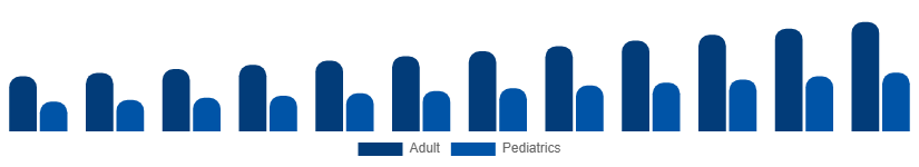 China Incontinence Products Market End-user 2025-2033