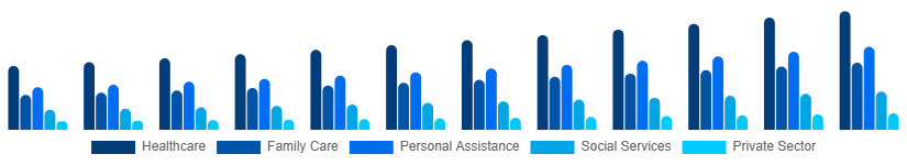 China Individual and Family Services Market Application 2025-2033