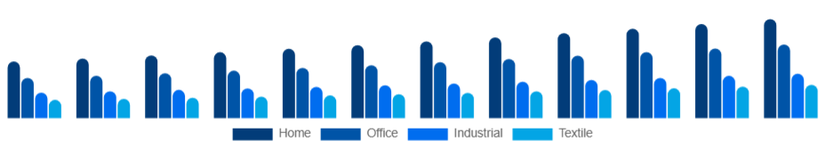 China Inkjet Printers Market Type 2025-2033