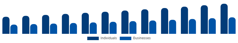 China Interior Design Services Market End-user 2025-2033