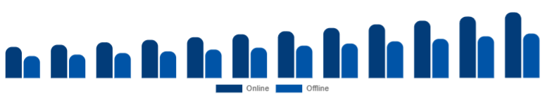 China Islamic Clothing Market Distribution 2025-2033