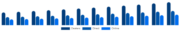 China K-12 Furniture Market Channel 2025-2033