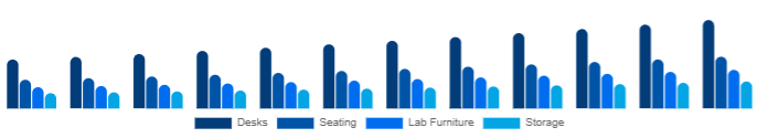 China K-12 Furniture Market Product 2025-2033