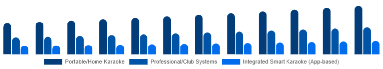 China Karaoke System Market Product Type 2025-2033