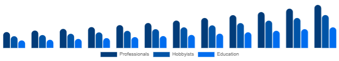 China Keyboard Synthesizers Market End-user 2025-2033