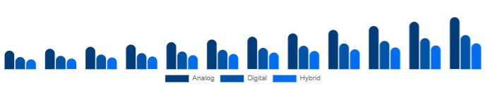 China Keyboard Synthesizers Market Product 2025-2033