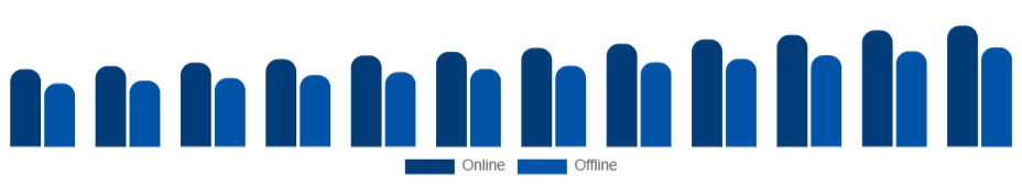 China Kitchenware Market Distribution Channel 2025-2033