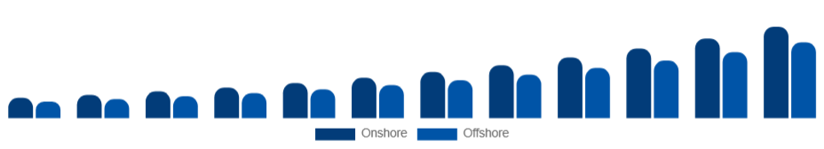 China Knowledge Process Outsourcing Market Delivery Model 2025-2033