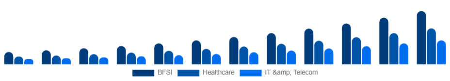 China Knowledge Process Outsourcing Market Industry 2025-2033