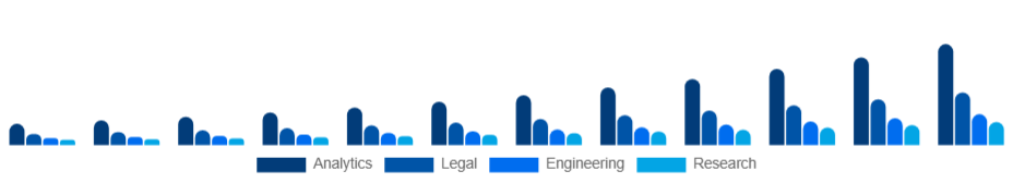 China Knowledge Process Outsourcing Market Service 2025-2033