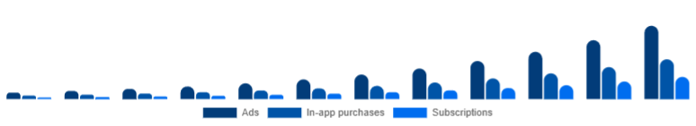 China Language Learning Games Market Monetization 2025-2033
