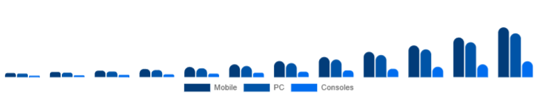 China Language Learning Games Market Platform 2025-2033