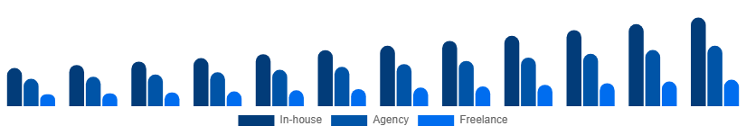 China Language Services Market Delivery Model 2025-2033