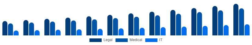 China Language Services Market Industry 2025-2033