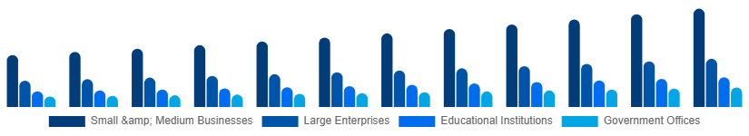 China Laser Printing Market End-user 2025-2033