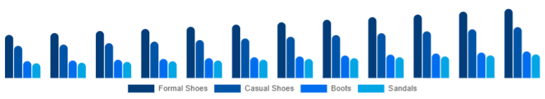 China Leather Footwear Market Product Category 2025-2033