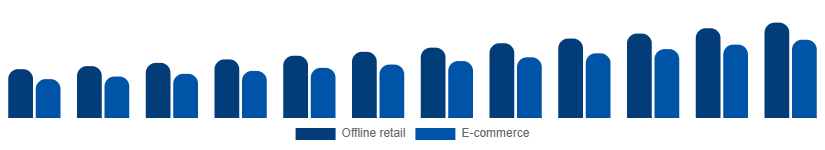 China Leather Goods Market Channel 2025-2033