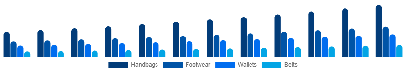 China Leather Goods Market Product 2025-2033