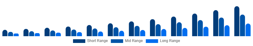 China Luxury EV Market Battery Tech 2025-2033