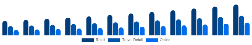 China Luxury Goods Market Channels 2025-2033
