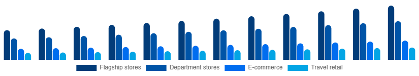 China Luxury Leather Goods Market Distribution 2025-2033