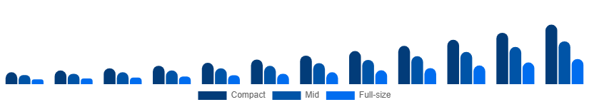 China Luxury SUV Market Size 2025-2033